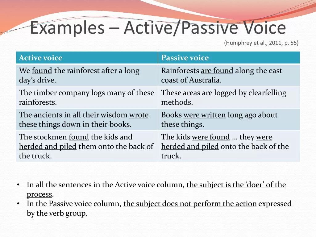 Passive Active Active Voice. Active Voice and Passive Voice. Active and Passive Voice примеры. Active Passive примеры. Activity voice