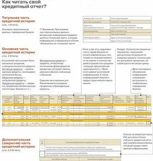 Узнать задолженность кредитной истории