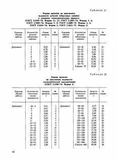 Типовые нормативы управления