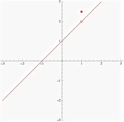 График с 4 осями y Z 4 график