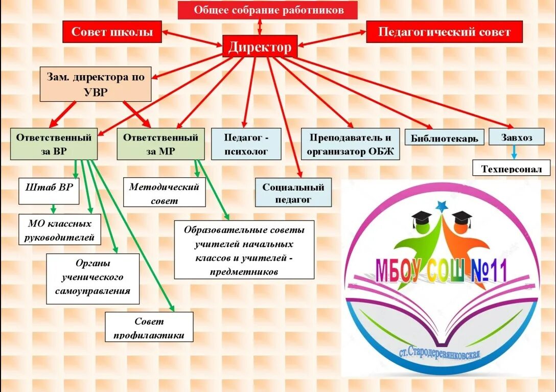 Название учебной группы. Название образовательного учреждения. Наименование учебного учреждения. Название образовательной организации школы. Полное название образовательного учреждения МБОУ СОШ.