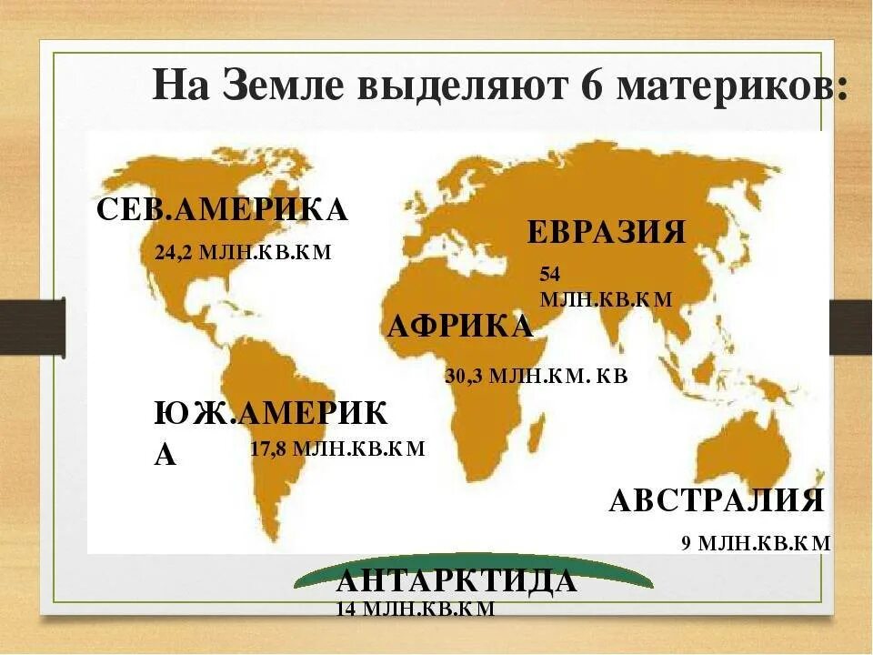 Океаны и материки земли названия. 6 материков земли. название материков. материки на карте. материки на земле и их названия.