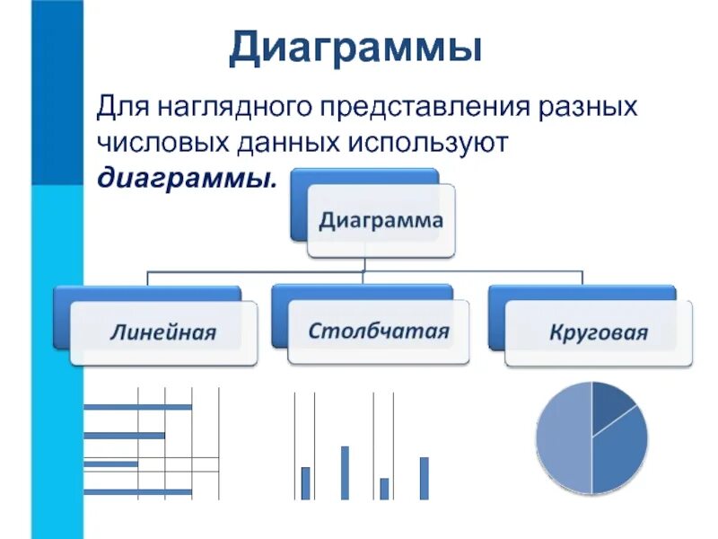 Что относится к наглядным формам представления информации. Способы представления числовых данных. различные способы представления числовых данных. наглядное представление информации. для наглядного представления числовых данных используют.