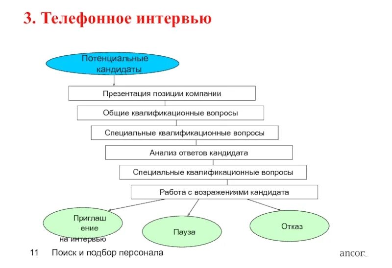 Скрипт интервью. Скрипт телефонного интервью. Примеры телефонного собеседования. Скрипт телефонного интервью с кандидатом. Телефонное интервью с кандидатом вопросы скрипт.