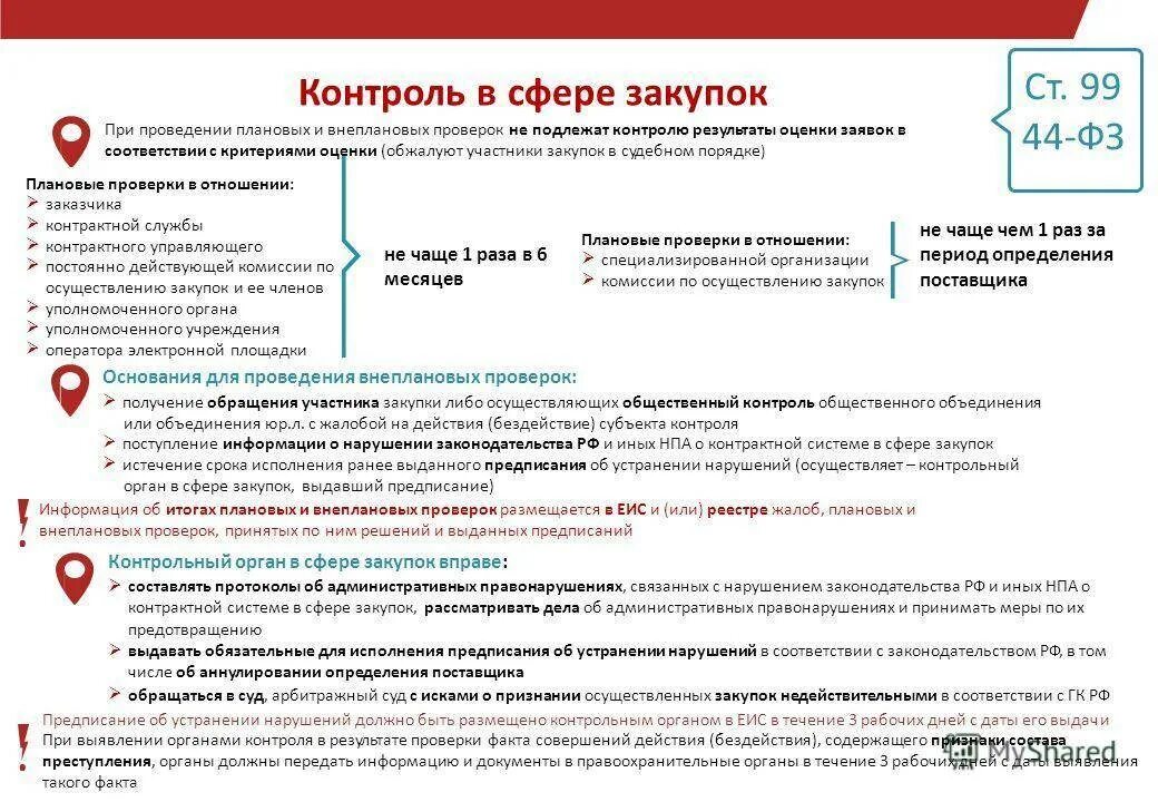 44 ФЗ. Контроль по 44-ФЗ. Контроль в сфере закупок. Контролю в системе государственных закупок.