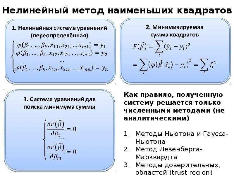 Решение задач методом наименьших квадратов. Решение задач методом наименьших квадратов