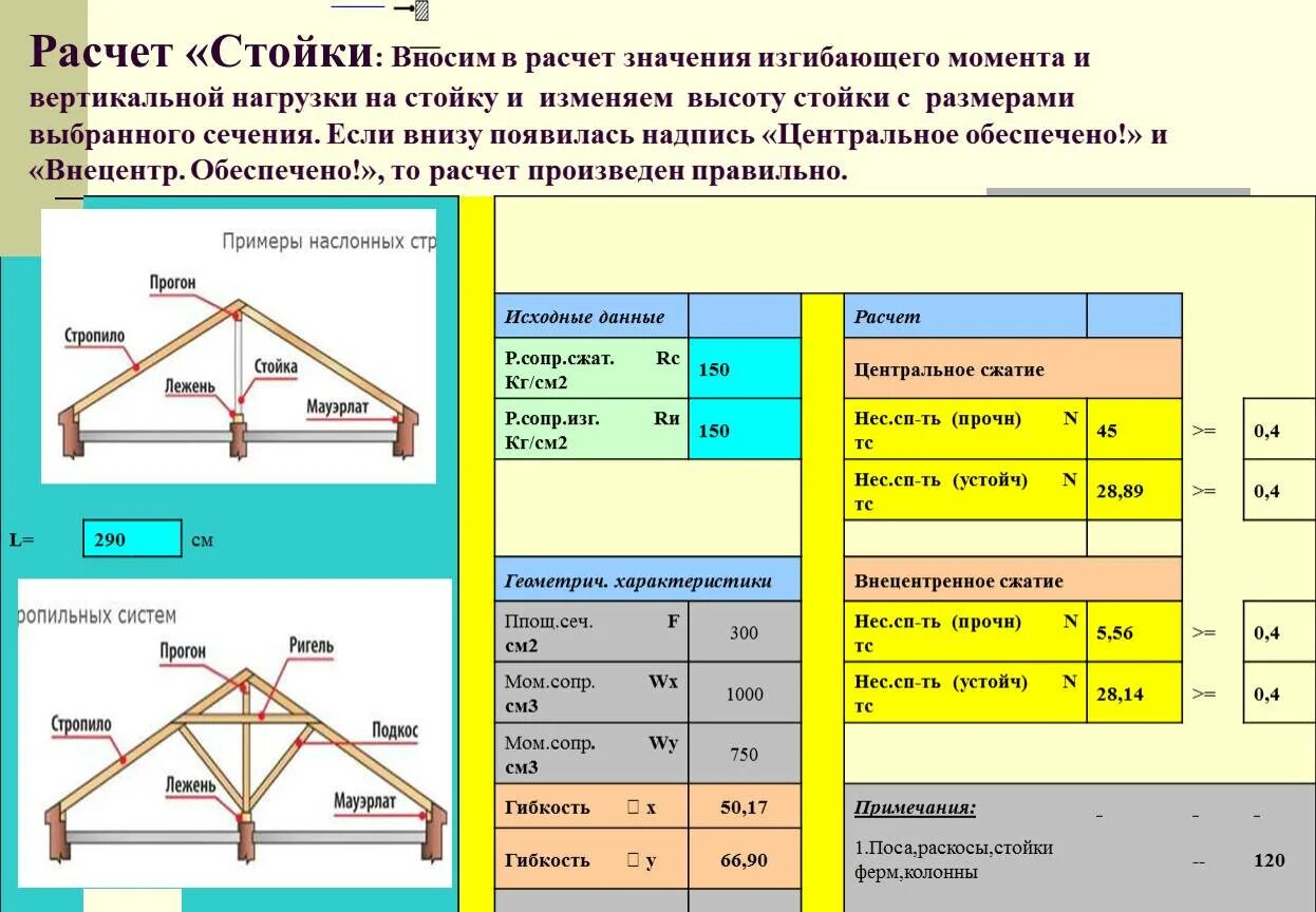 Сечение стропил. Калькулятор нагрузки на стропила из профильной трубы. нагрузка на стропильную систему. нагрузка на стропильную ногу. распределение нагрузки на стропила.