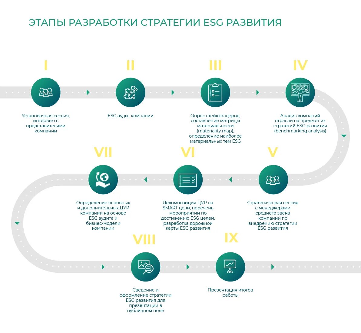 Esg практики. ESG стратегия. Стратегия ESG развития бизнеса. ESG принципы. ESG трансформация.