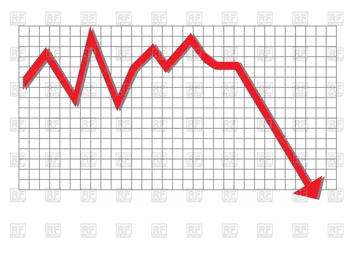 Графики вниз. Спад на графике. Графики падения. График снижения. Падение уровня производства