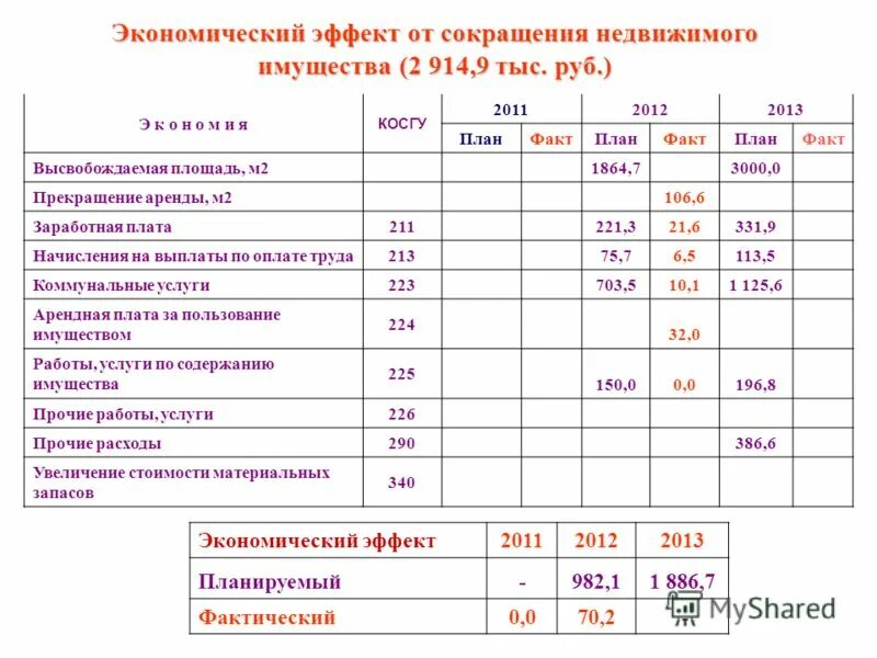 косгу 242. техосмотр автомобиля косгу. техосмотр автомобиля косгу. техосмотр автомобиля косгу. техосмотр автомобиля косгу.