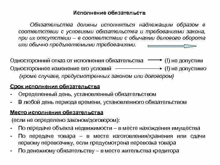 Рф обязательства должны исполняться надлежащим. Принципы исполнения обязательств в гражданском праве. Понятие надлежащего исполнения обязательств в гражданском праве. Принцип реального и надлежащего исполнения обязательств. Принципы исполнения обязательств схема.