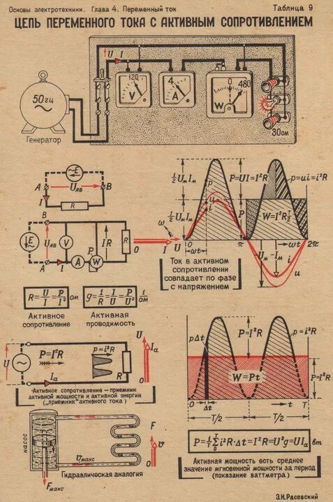 Сопротивление генератора переменного тока. Генератор переменного тока трансформатор. Переменный ток в Электротехнике. Измерение напряжения переменного тока. Генератор переменного тока и постоянного напряжения.