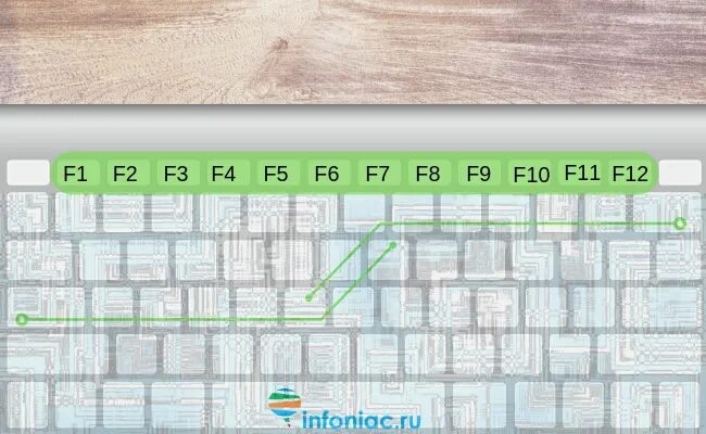 Не работает f1 f12. F1-f12 на клавиатуре. часы из кнопок f1 f12. для чего нужны кнопки f1-f12. f1 на маленькой клавиатуре.