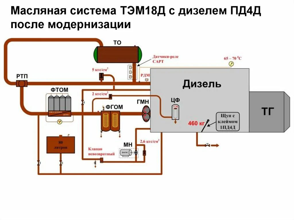 Масляная система тэм18д. Масляная система тепловоза тэм18. Масляная система тэм18дм схема. Система охлаждения тэм18дм водяная. Температура воды тэм18дм