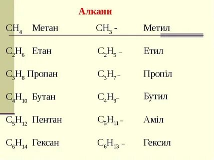 Пропан пентан