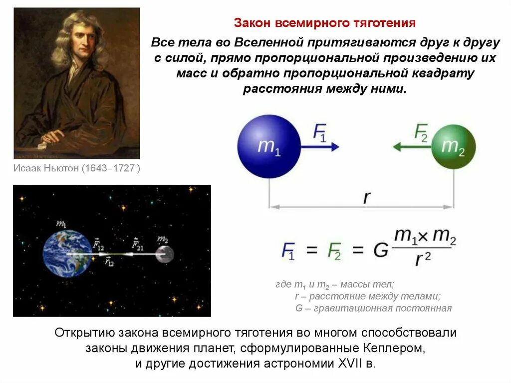 Открытия Ньютона тяготения. Закон Всемирного тяготения формула с расшифровкой. Гравитационное взаимодействие сила Всемирного тяготения. Закон всемирного тяготения ускорения свободного падения