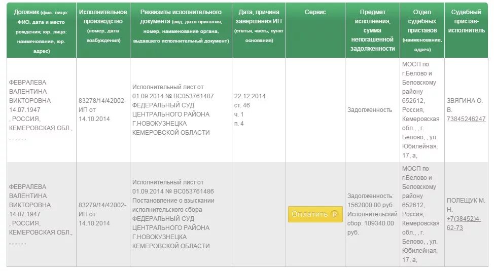 Сроки исполнения приставами исполнительных производств. Номер исполнительного производства. Реквизиты исполнительного производства. Реквизиты исполнительного производства номер. Номер исполнительного документа.