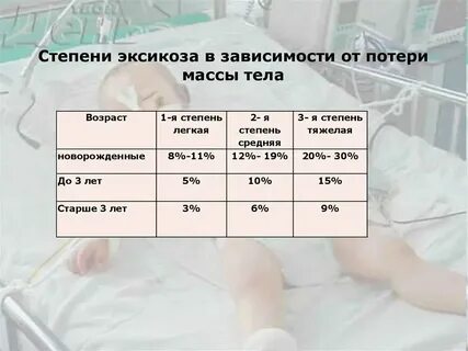 Сколько теряет новорожденный в весе после родов