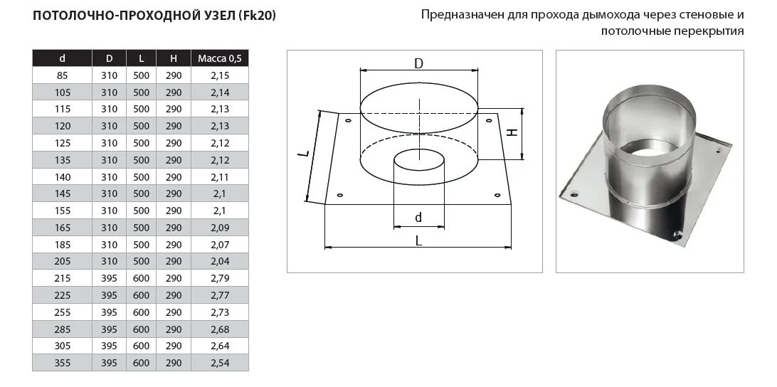 Какой диаметр трубы для дымохода. Потолочно проходной узел, 430/0,5 мм, ф200 "" (Ferrum). Ferrum потолочно проходной узел (430/0,5 мм + термо) ф210. Потолочно проходной узел 0,5 мм термо ф115 (Феррум). Потолочно проходной узел (430/0,5мм) ф210.