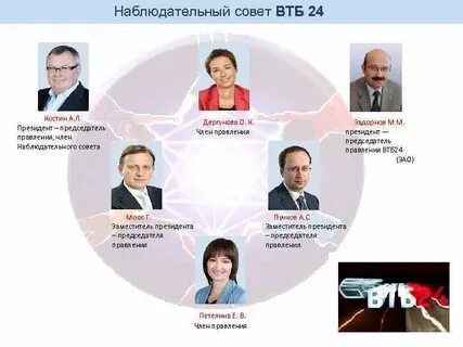 Втб правление