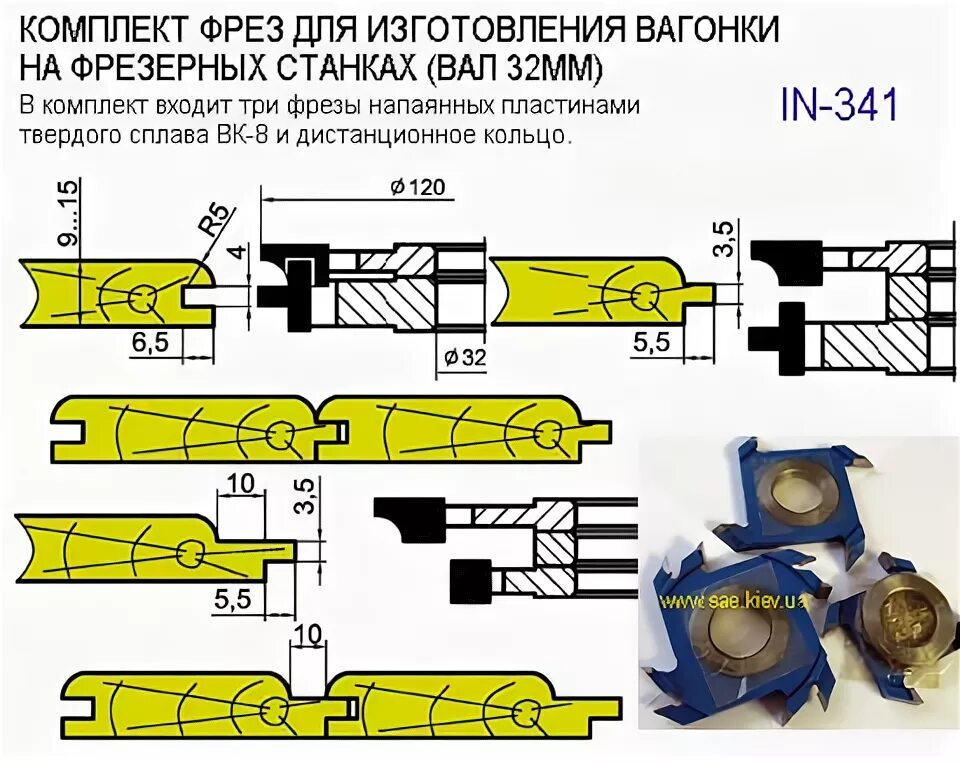 Фреза для изготовления вагонки