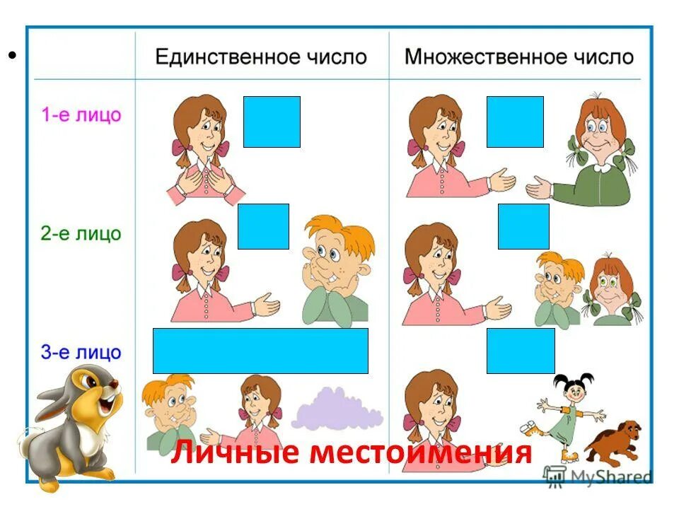 Карточки 1 класс местоимения