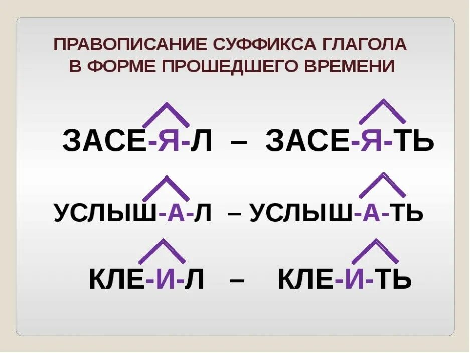 Написание суффиксов глаголов прошедшего времени. Суффиксы глаголов в прошедшем времени. Правописание суффиксов глаголов прошедшего времени. Написание суффиксов глаголов в прошедшем времени. Нулевой суффикс прошедшего времени