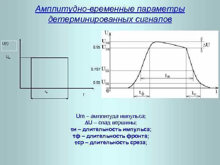 Пид регулятор выходной сигнал. Определение параметров импульса напряжения. Параметры выходных сигналов. Параметры выходных сигналов. Параметры импульсных сигналов.