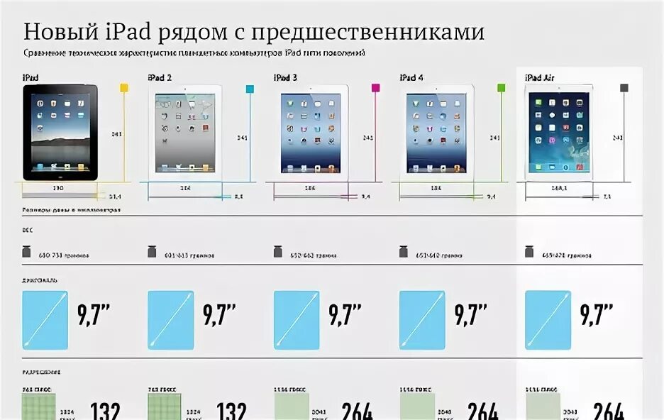 Air 3 поколения. Габариты айпад АИР 5. IPAD Air 1 Размеры. IPAD Mini 2 Размеры. Габариты айпад АИР 9.7 дюймов.