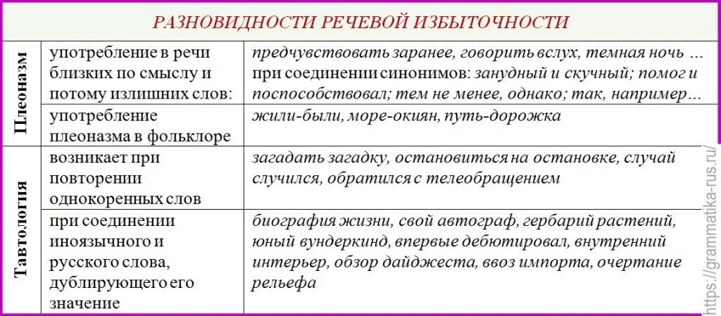 Смешение паронимов допущена в предложениях. Лексические ошибки плеоназм тавтология. Смешение паронимов примеры лексических ошибок. Лексическая совместимость плеоназм. Плеоназм тавтология смешение паронимов.