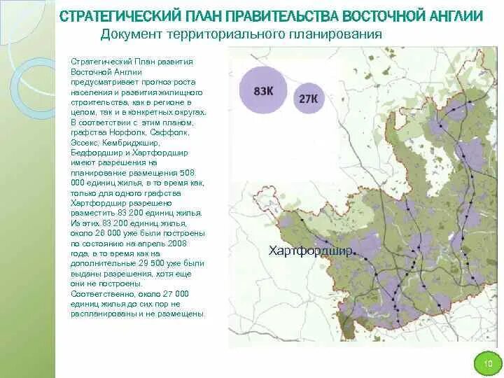 Территориальное планирование пространственного развития. Территориальное планирование пространственного развития