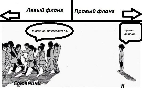 Выбери левый или правый. Левый и правый фланг. Левый фланг и правый фланг. Левый и правый фланг в строю. Правый флаг и левый флаг выключка.