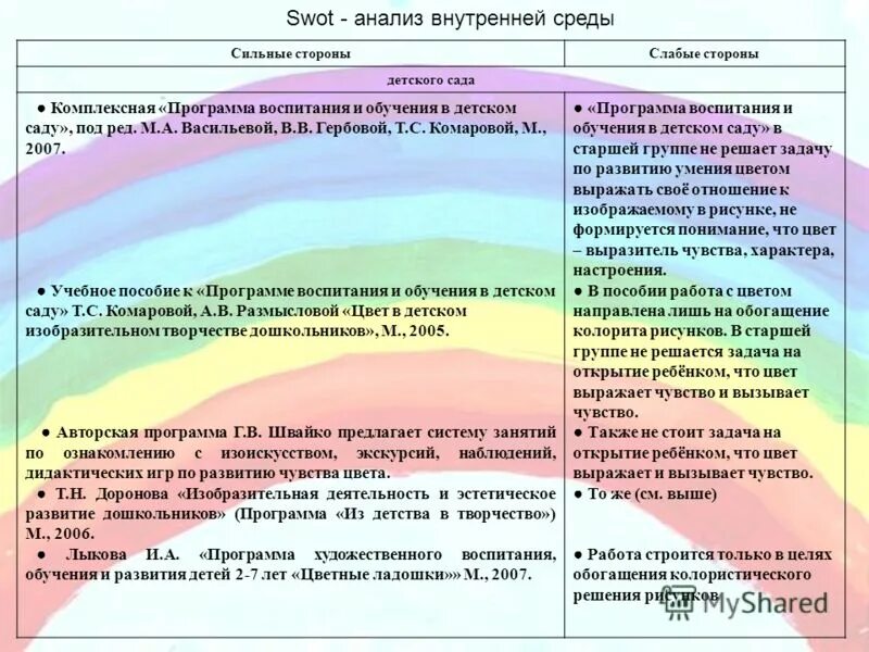 анализ программы воспитания доу. проектирование воспитательно образовательного процесса в доу. анализ программы от рождения до школы таблица. критерии и показатели оценки. комплексные программы в доу.