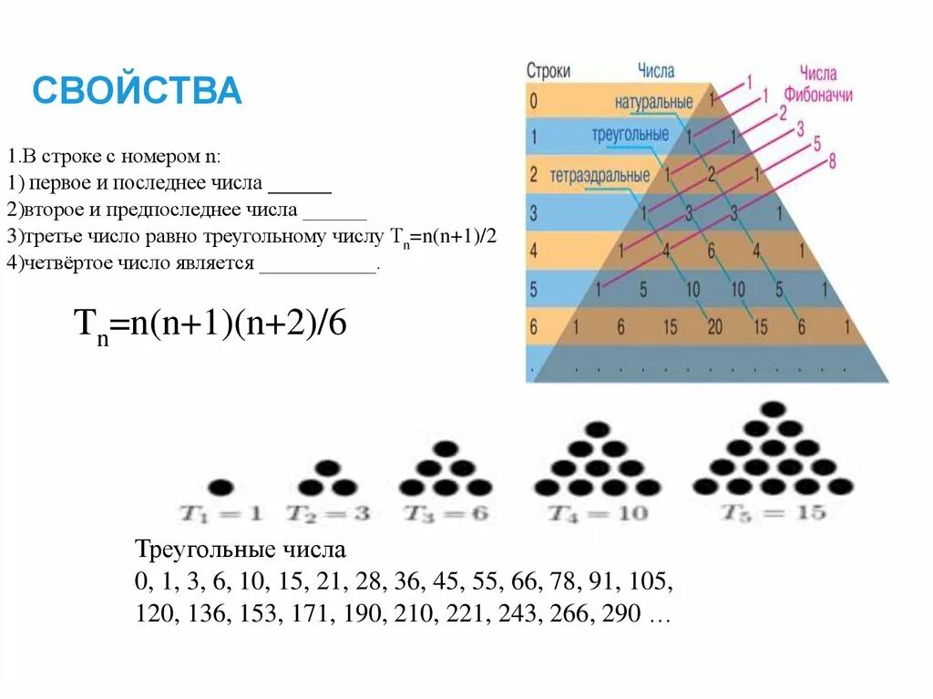 Предпоследнее число десятка. Треугольные числа. Треугольные числа формула. Треугольные числа это в математике. Числа Каталана числа Фибоначчи.