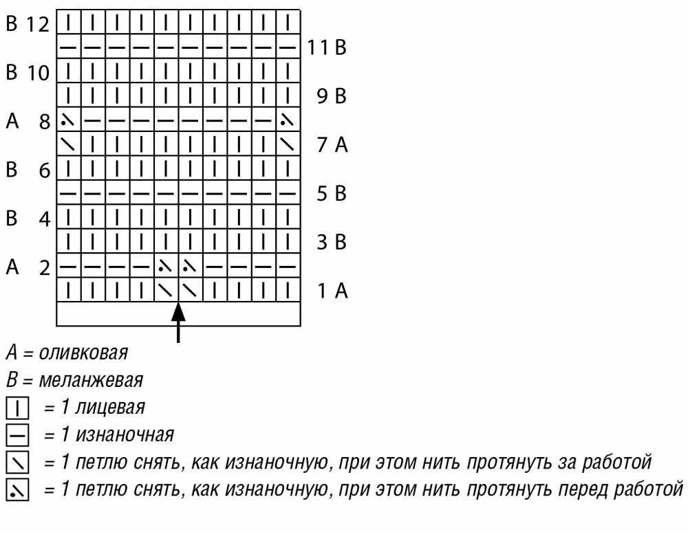 Вязание лицевыми петлями спицами узоры