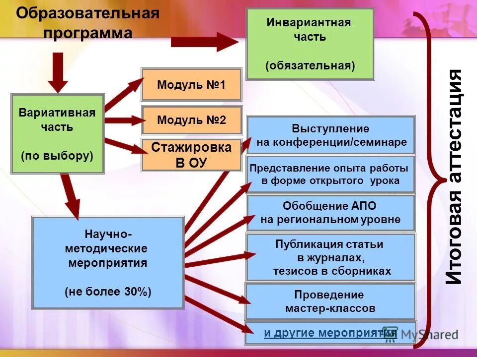 Функции руководителя образовательного учреждения. Руководитель образовательной программы. Директор образовательных программ. Профессиональные качества руководителя доу. Управление развитием общеобразовательной организацией.