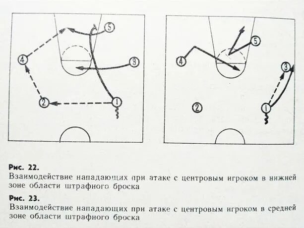 Схема нападения. Система атаки в баскетболе. Система нападения через центрового в баскетболе. Схемы нападения в баскетболе. Позиционное нападение в баскетболе схемы.