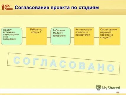 Этом основными этапами являются