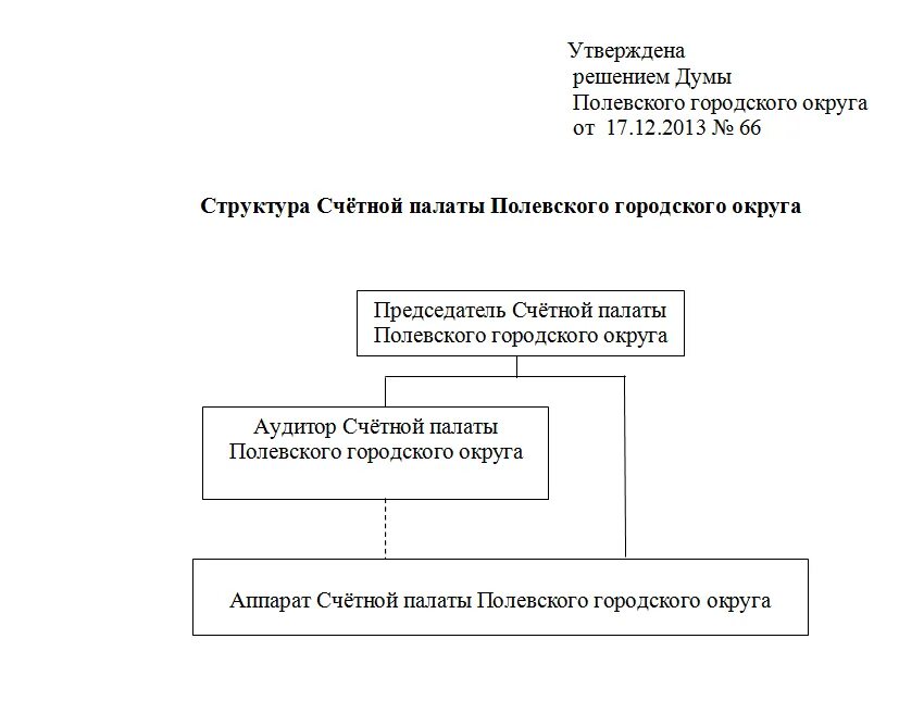 Кто входит в состав аттестационной комиссии. Состав президиума. Структура пресс службы министерства. Организационная структура казенного учреждения. Кто утверждает состав.