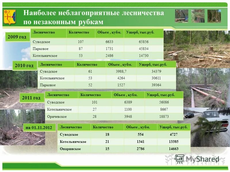 Об определении количества лесничеств. Нормативы по участковым лесничим в лесничествах. Об определении количества лесничеств. Приказ об установлении границ лесничества. Приказ по лесному хозяйству.