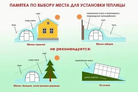 Как правильно ставить теплицу относительно сторон