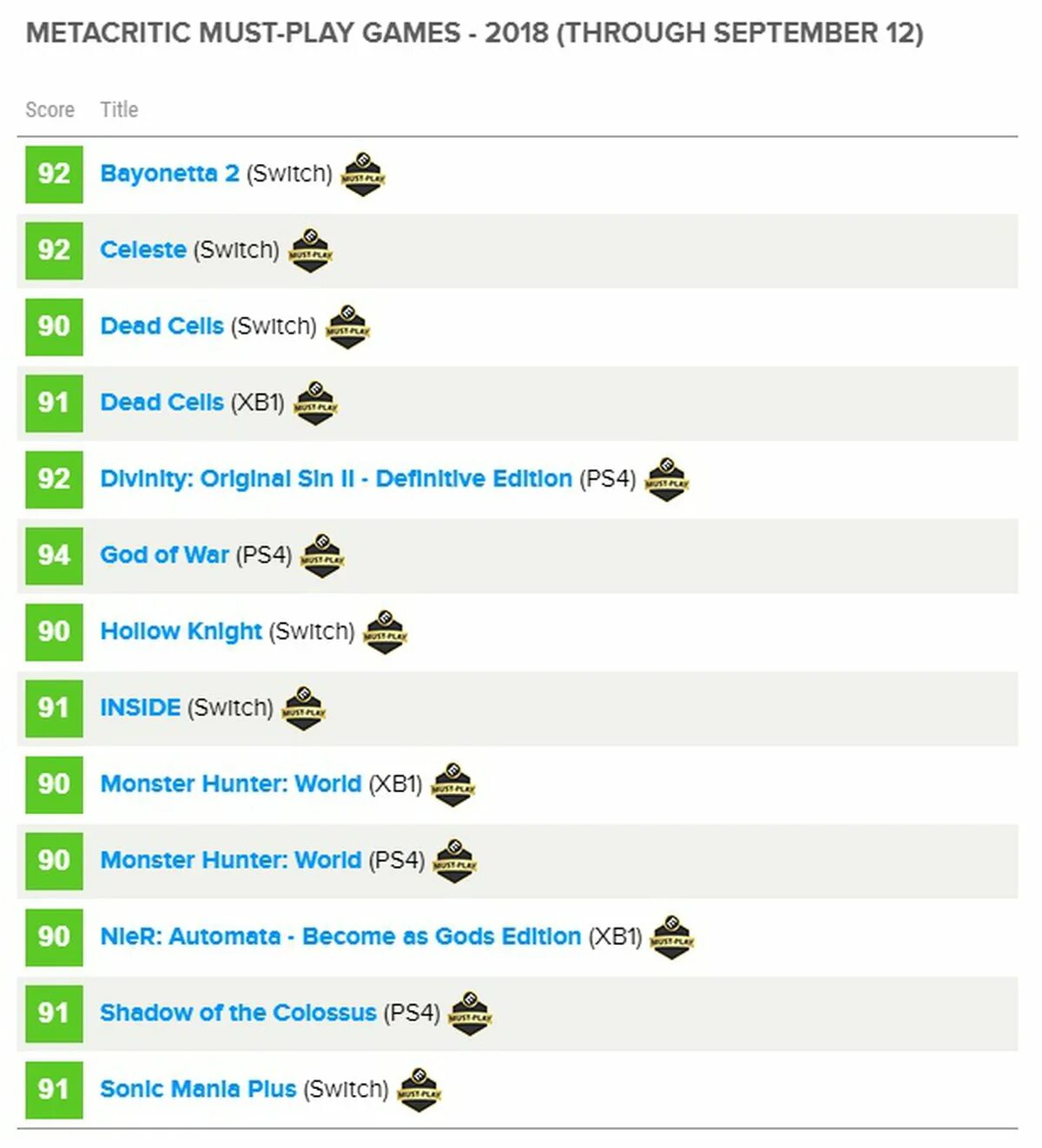 Топ метакритики. Метакритика игр. metacritic игры. самая высокая игра по метакритик. топ игр по метакритик.