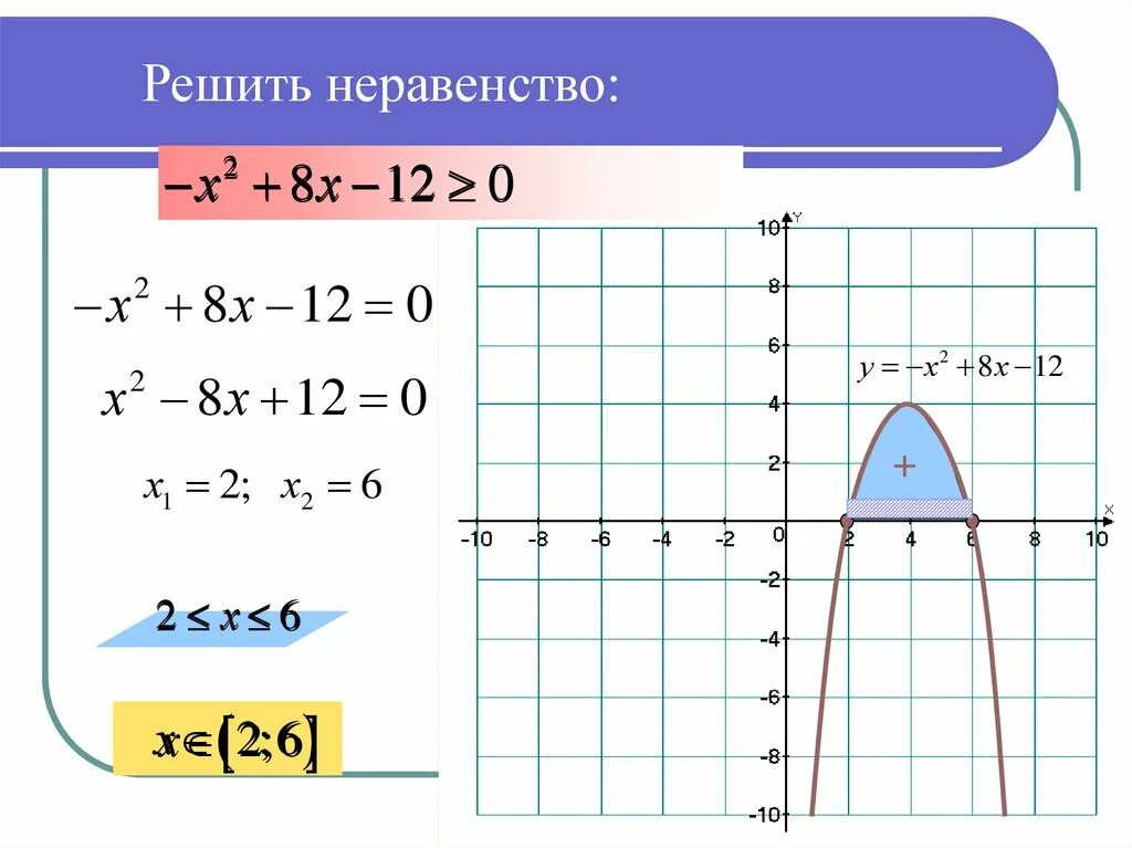 Урок неравенства 9 класс