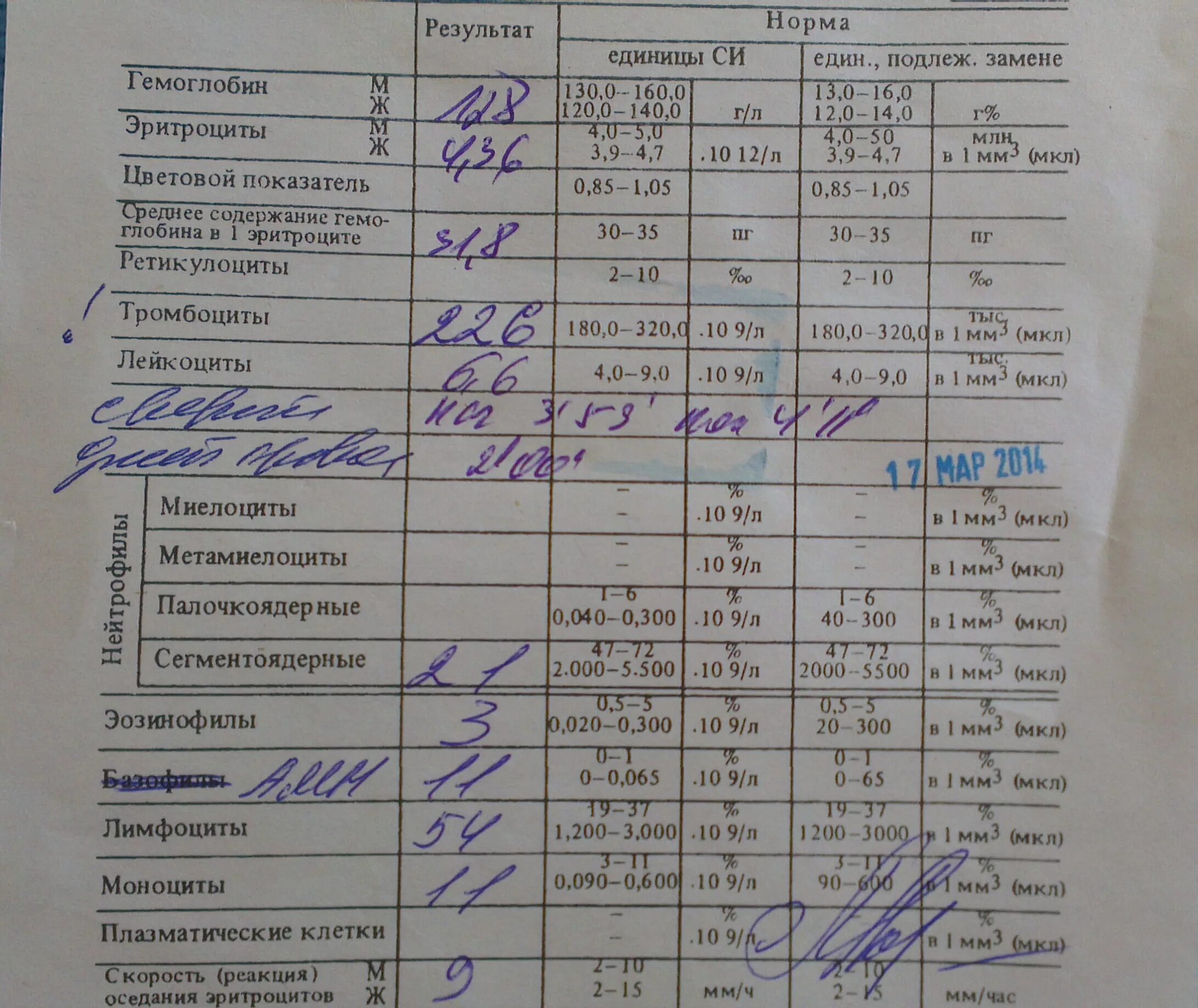 Поликлиника 1 анализы крови. Клинический анализ крови норма пример. Нормальный анализ крови для подростка 12 лет. Норма клинического анализа крови у подростков. Анализ крови норма бланк.