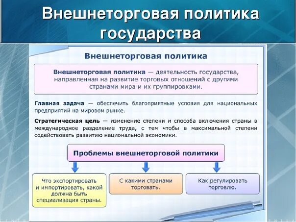 Внешнеторговая политика государства. Государственная внешнеторговая политика. Современная внешнеторговая политика. Основные виды внешнеторговой политики государства:.