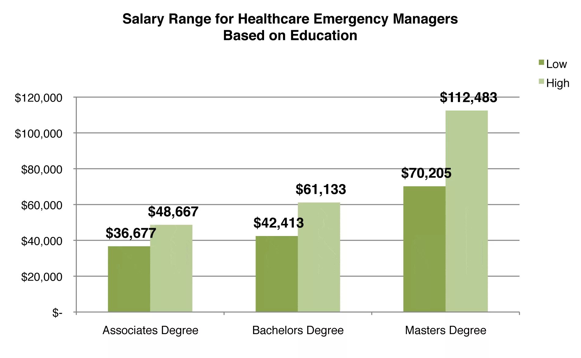 Salary что это. Salary range. Salary in Australia. Salary is. Marketing Manager salary range.