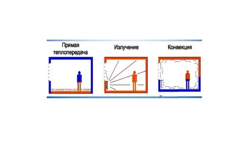 Теплопередача электромагнитным излучением