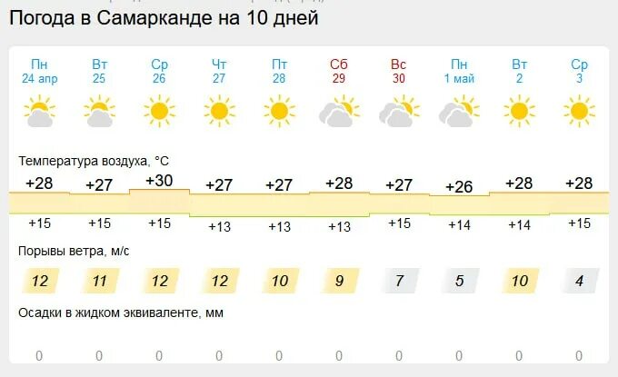 пагода узбекистане самарканд. термез ob havo. самый точный прогноз погоды в самарканде. прогноз погоды в самарканде. самый точный прогноз погоды в самарканде.