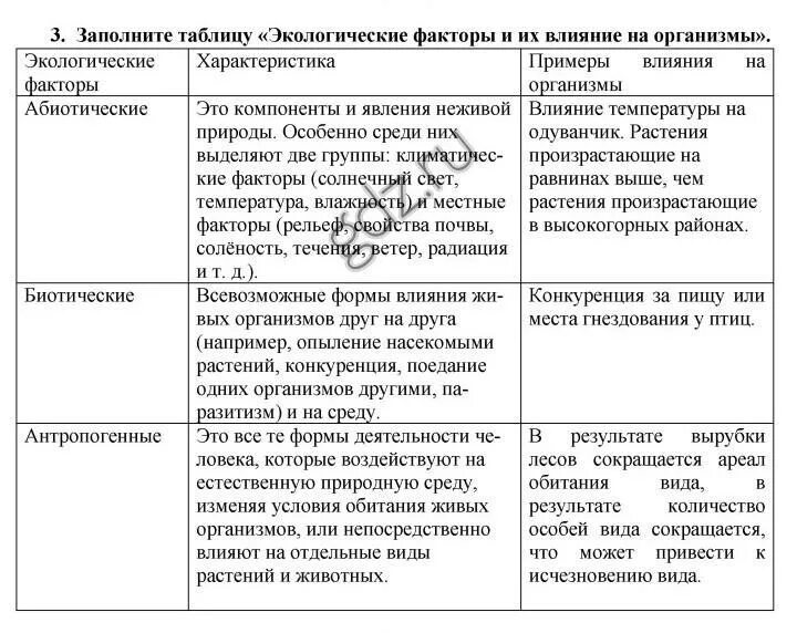 Характеристика биотических факторов среды. Абиотические факторы среды таблица факторы влияние на организм. Экологические группы организмов к абиотическим факторам. Таблица 1 – характеристика важнейших абиотических факторов среды.. Биология абиотические факторы таблица