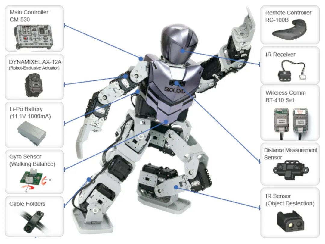 Конструктор robotis Bioloid Premium. Робот robotis Bioloid Premium. Bioloid Premium Kit robotis. Образовательный робототехнический набор robotis Premium (Bioloid Premium Kit). Составляющие робототехники